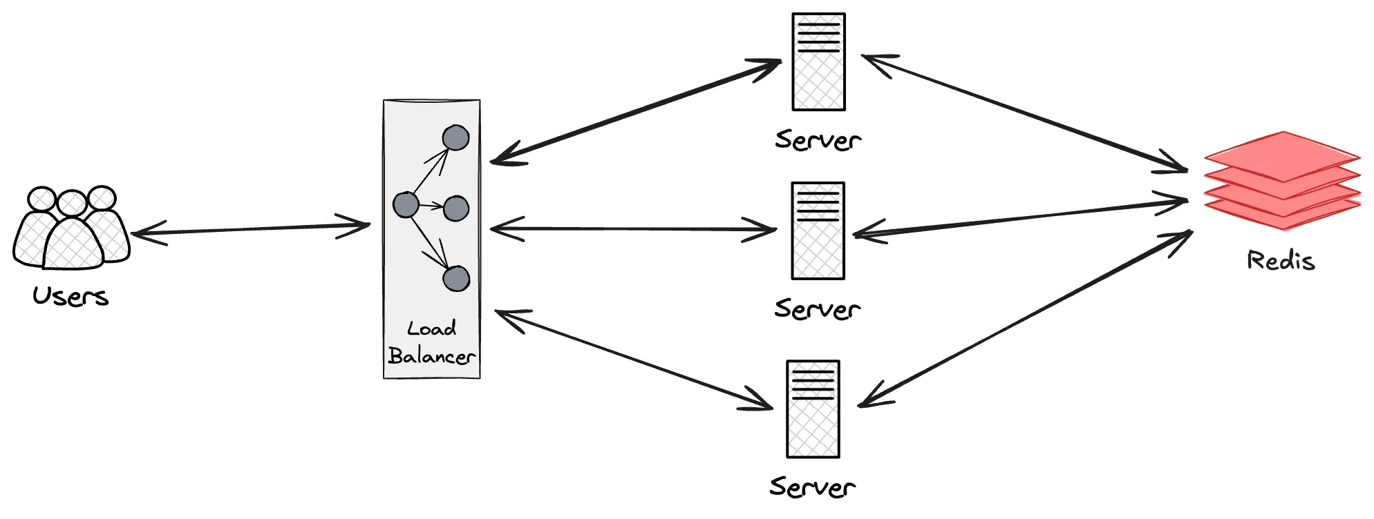 App Architecture